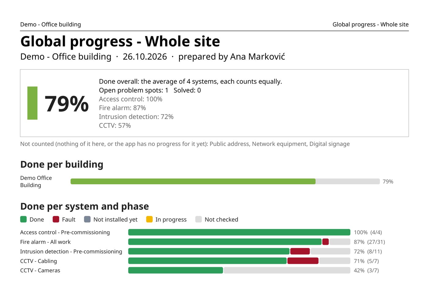 PDF report: global progress of the whole site, with bars per system and phase